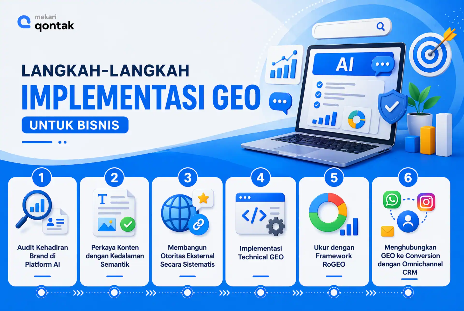 Ilustrasi Langkah-Langkah Implementasi GEO untuk Bisnis Langkah-Langkah Implementasi GEO untuk Bisnis