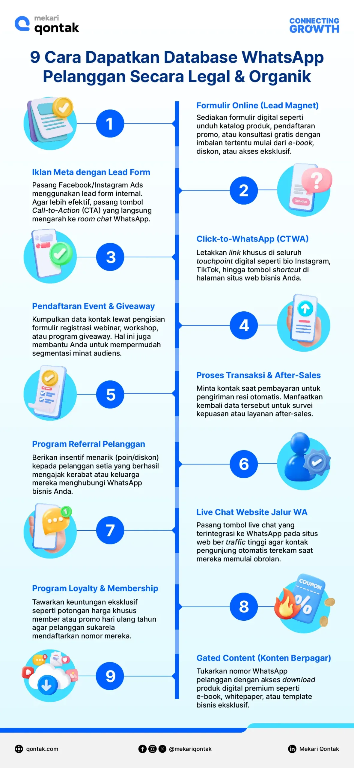 Infografis Cara Mendapatkan Database Pelanggan WhatsApp Secara Organik dan Legal Cara Mendapatkan Database Pelanggan WhatsApp Secara Organik dan Legal