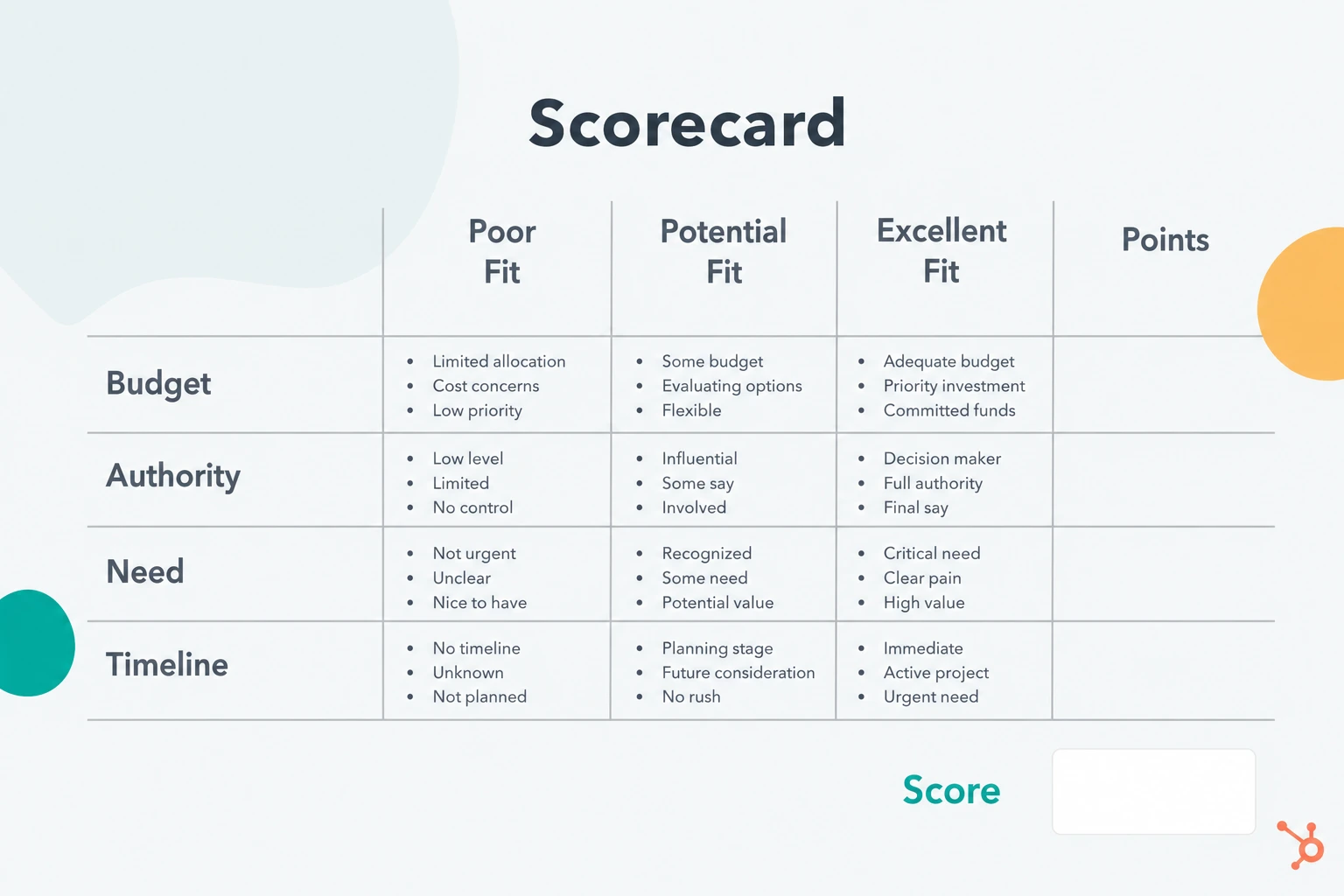 Contoh Scorecard Contoh Scorecard