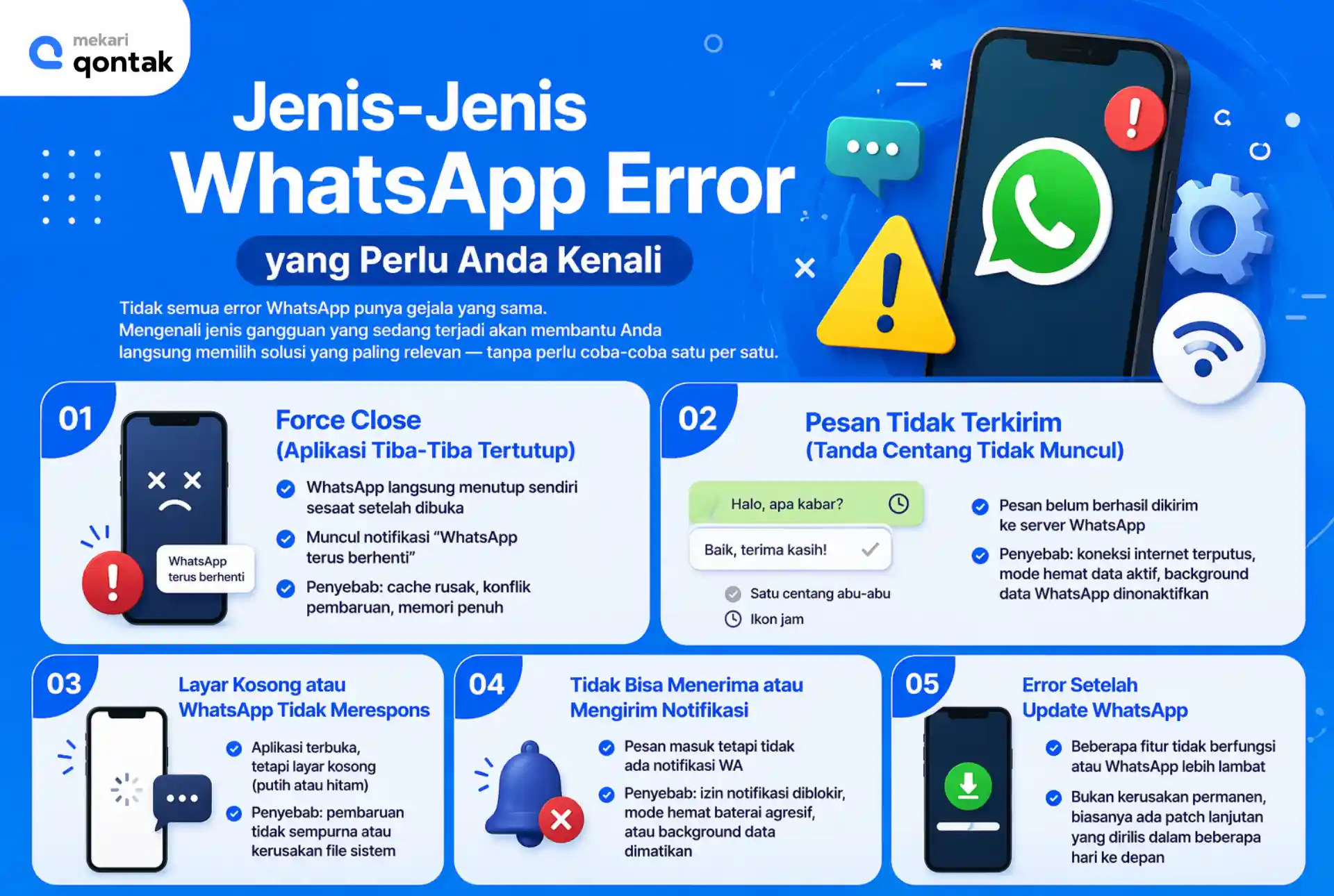 Ilustrasi Jenis-Jenis WhatsApp Error yang Perlu Bisnis Pahami jenis-jenis whatsapp error