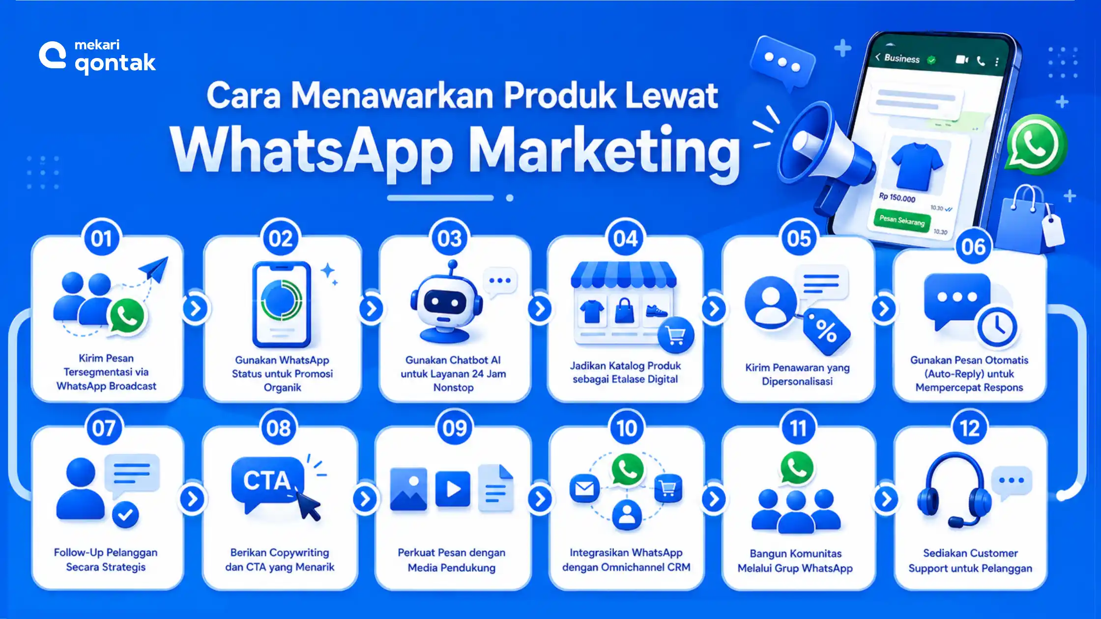 Cara Efektif Menawarkan Produk Lewat WhatsApp Marketing cara menawarkan produk lewat whatsapp marketing