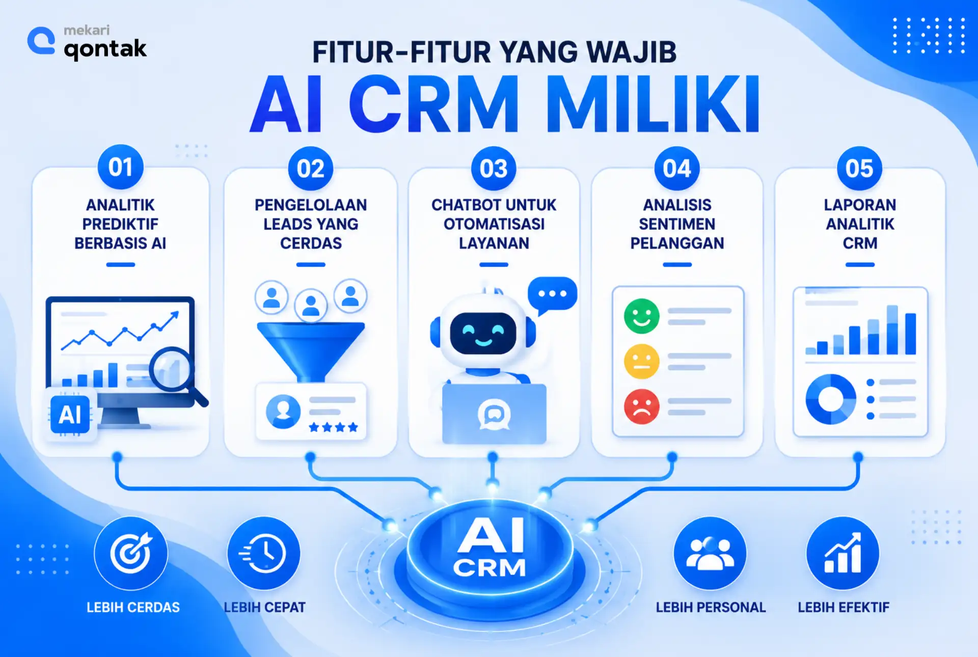 Ilustrasi Fitur-Fitur yang Wajib AI CRM Miliki Fitur-Fitur yang Wajib AI CRM Miliki