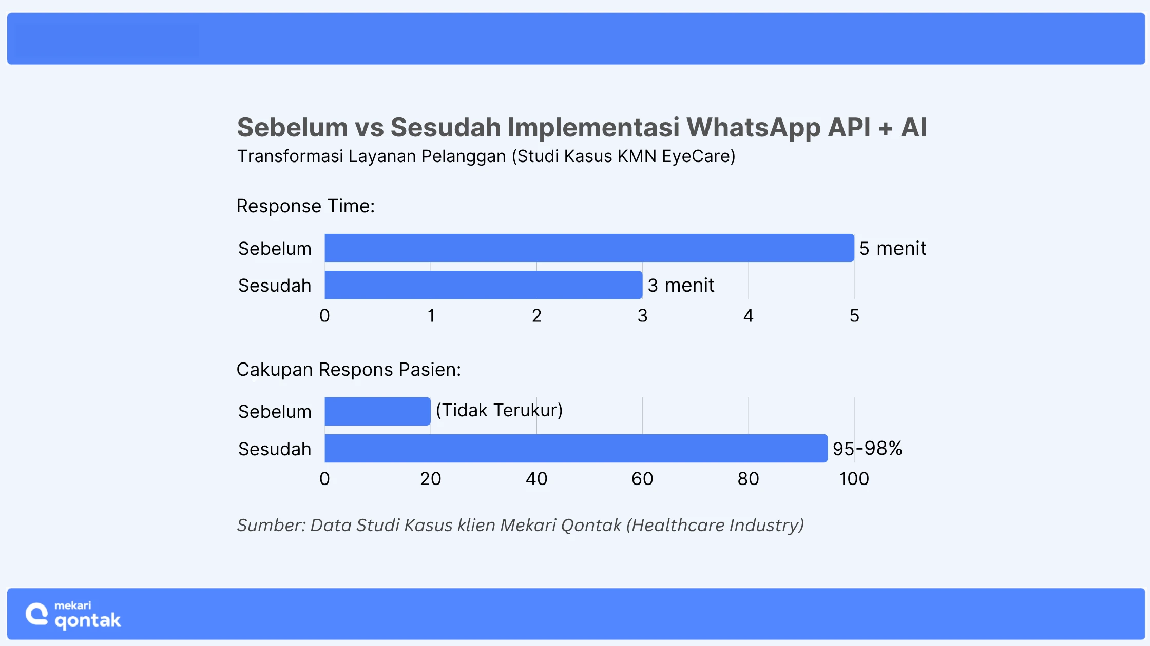 Cara Transformasi Layanan Pasien ala KMN EyeCare cara mendapatkan whatsapp api-Cara Transformasi Layanan Pasien ala KMN EyeCare