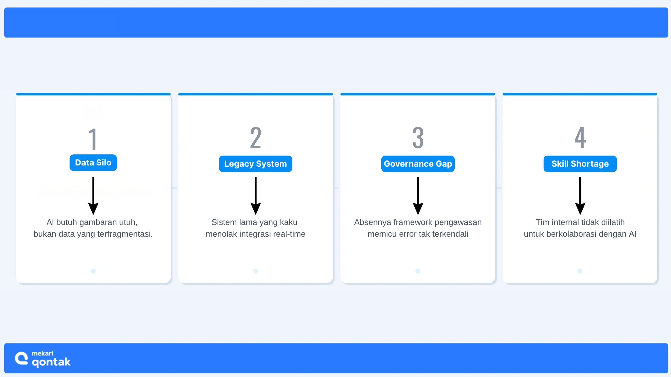 4 Pilar Fondasi Platform Agentic AI 4 pilar fondasi yang belum siap-platform agentic ai