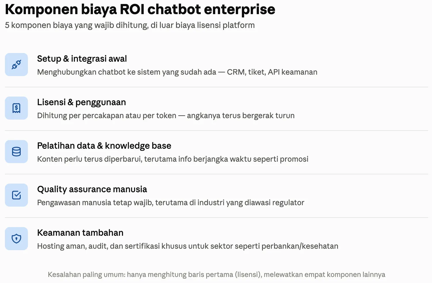 Komponen Biaya ROI Chatbot Enterprise cara menghitung roi chatbot-2