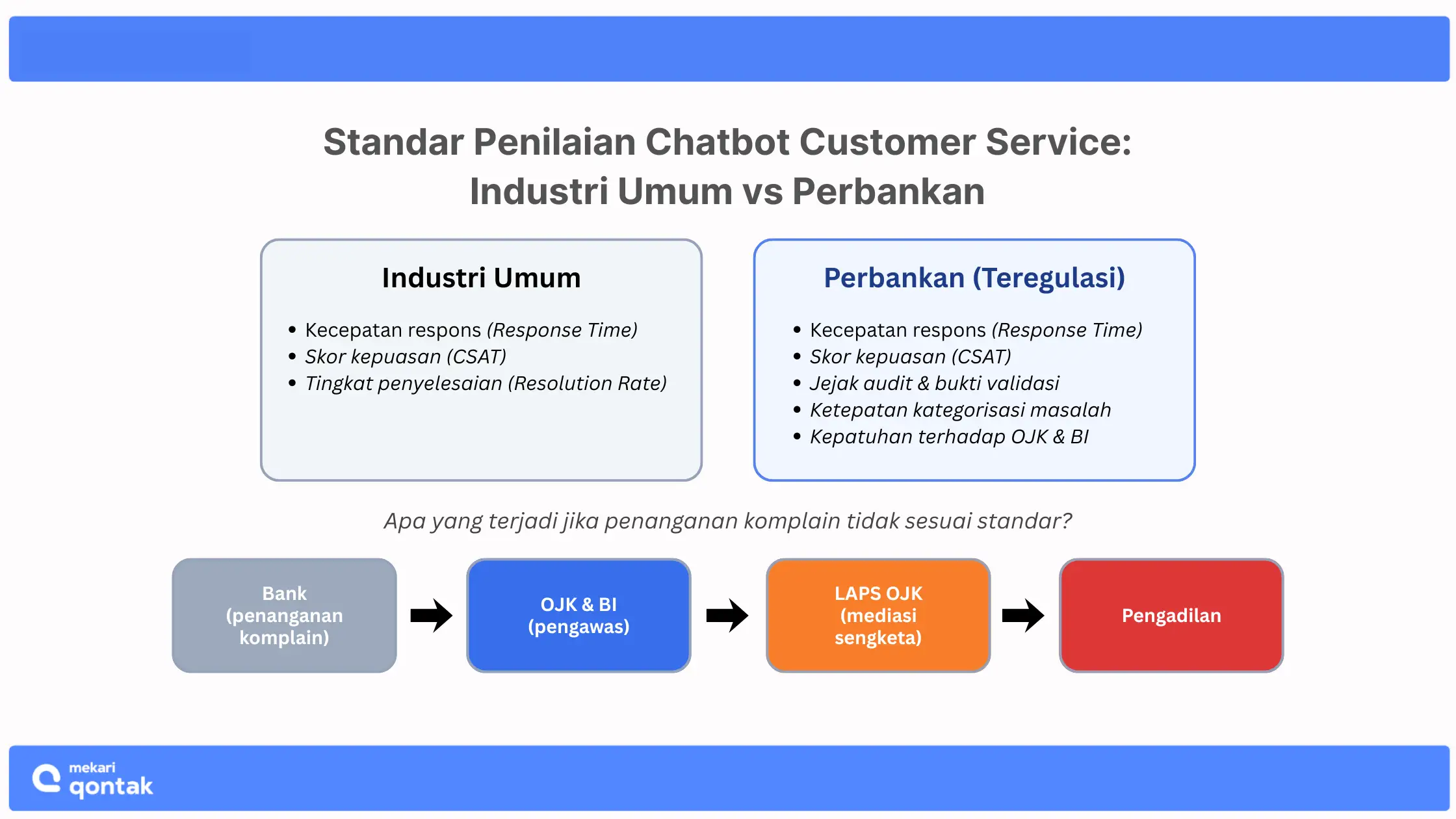 Standar Penilaian Chatbot Customer Service chatbot customer service-1