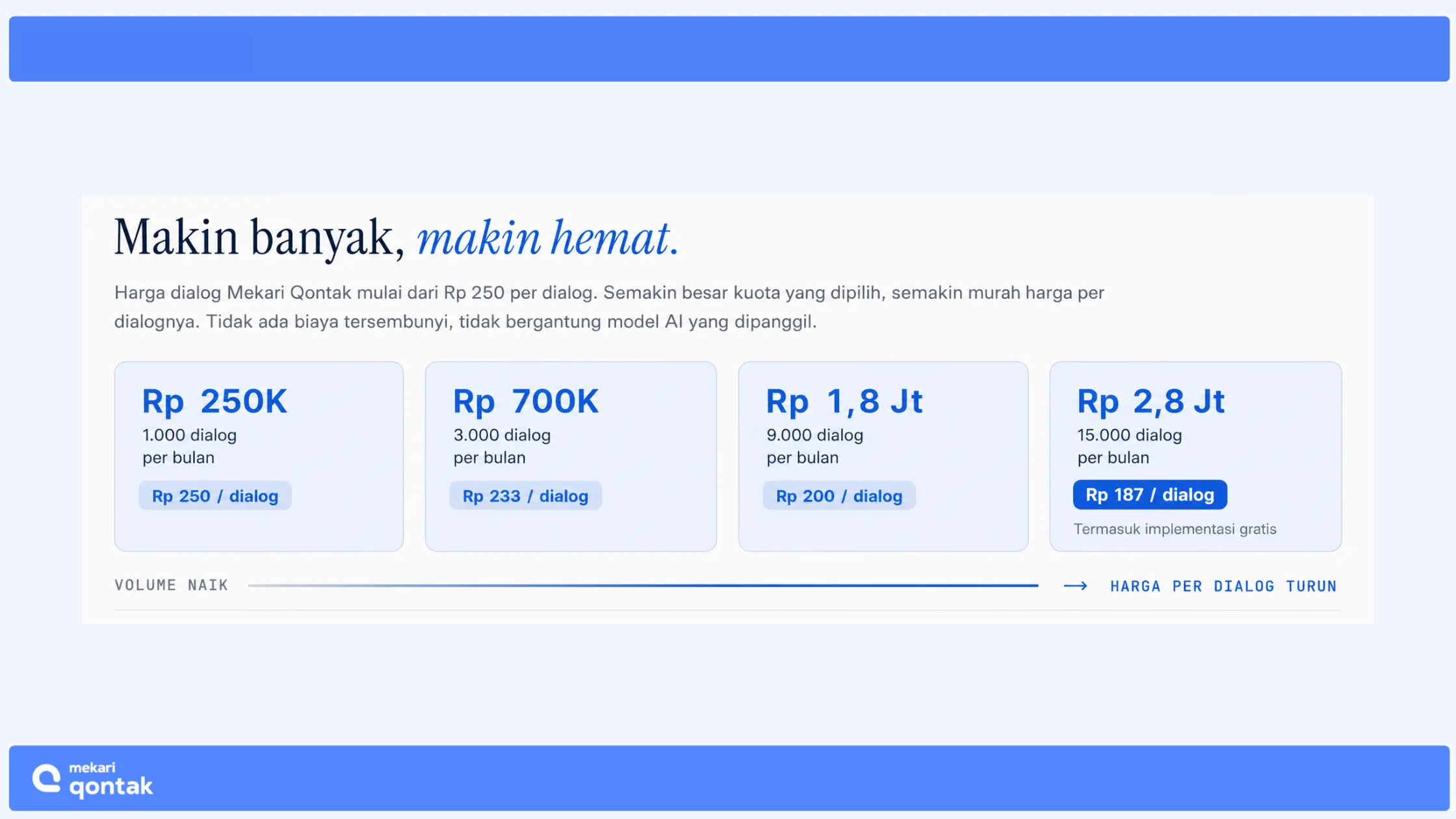 harga dialog whatsapp mekari qontak harga dialog whatsapp mekari qontak