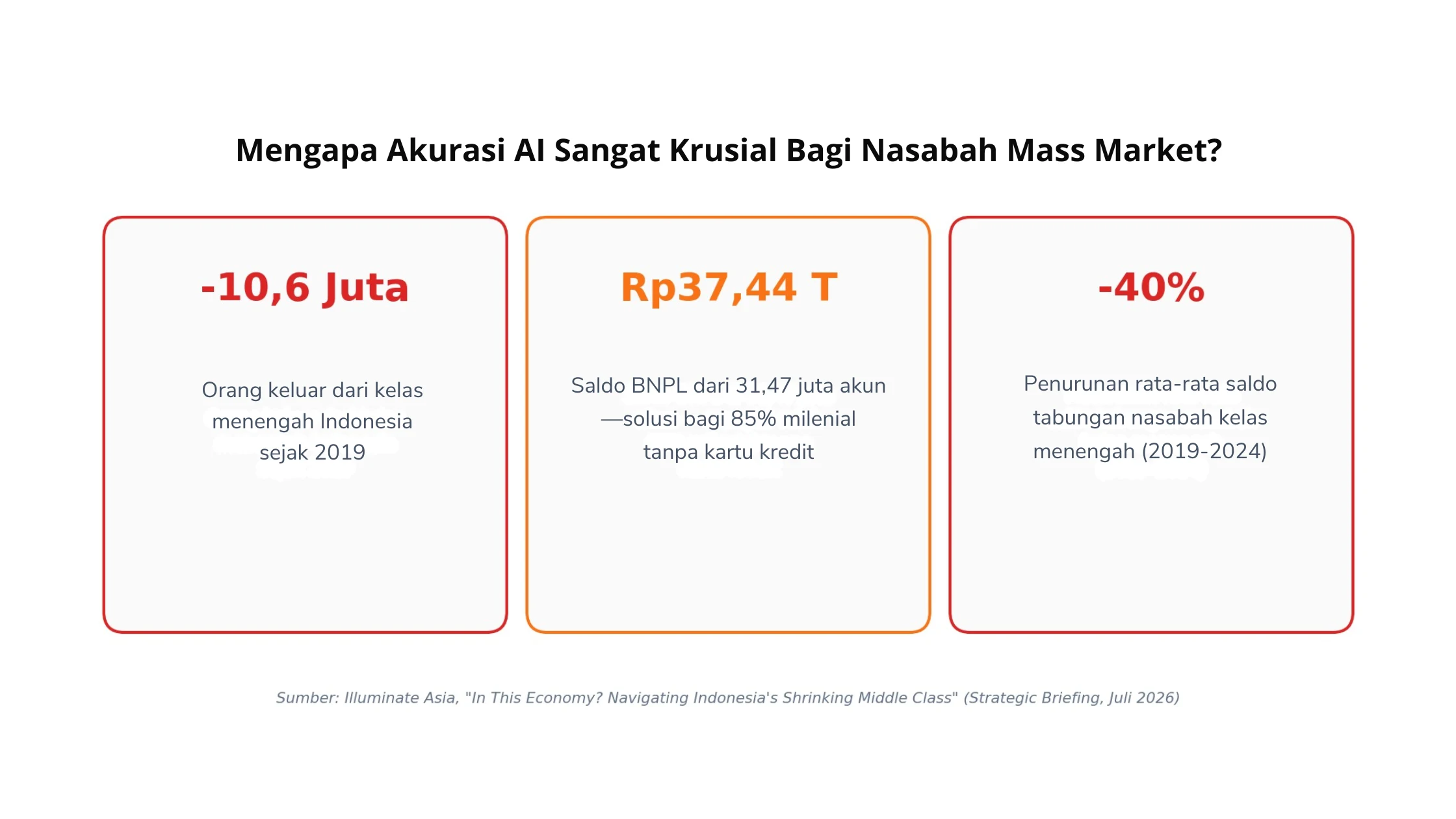Mengapa Akurasi AI Sangat Krusial Bagi Nasabah Mass Market? human in the loop ai untuk customer service-2