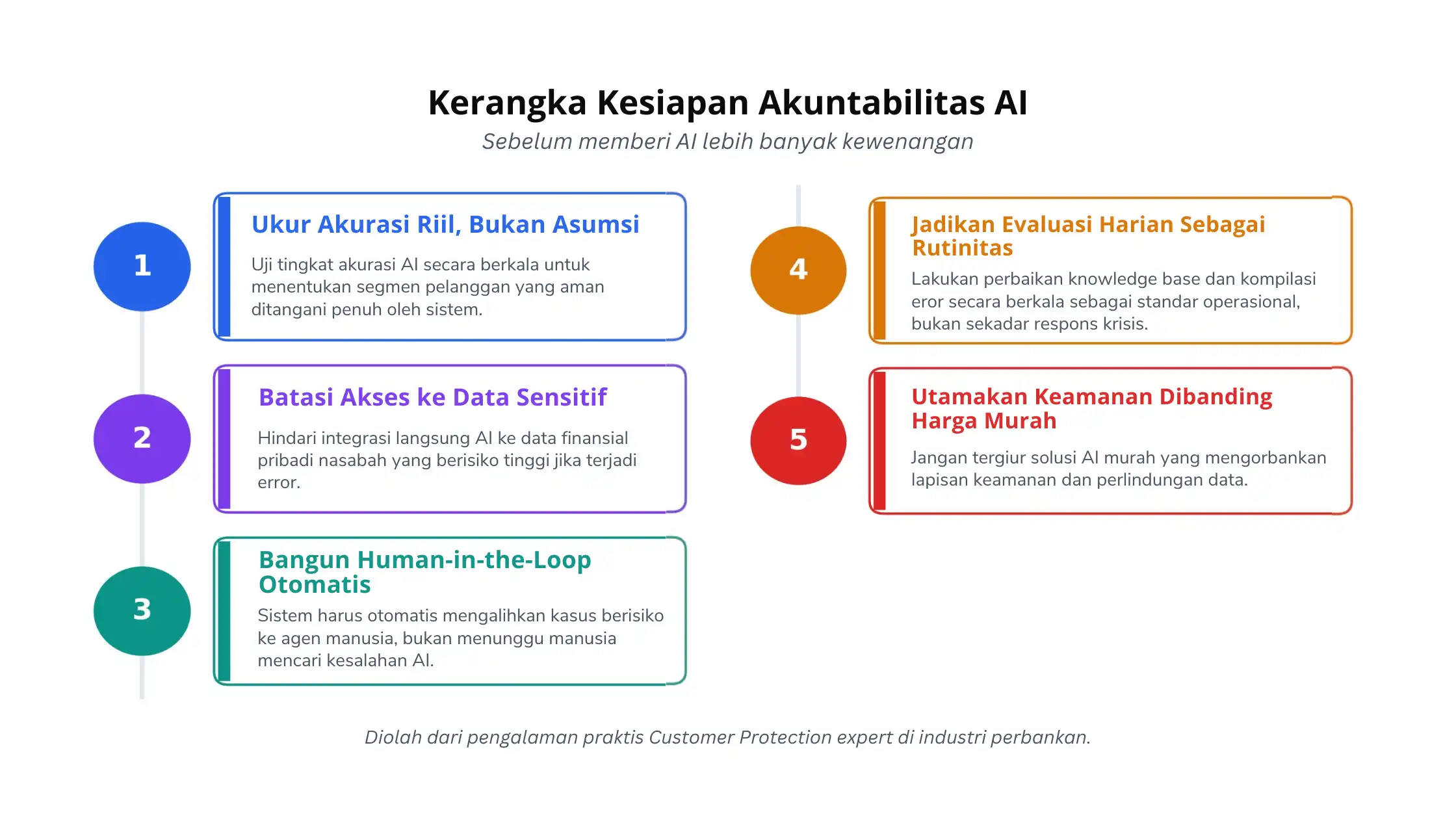 Kerangka Kesiapan Akuntabilitas AI human in the loop ai untuk customer service-4