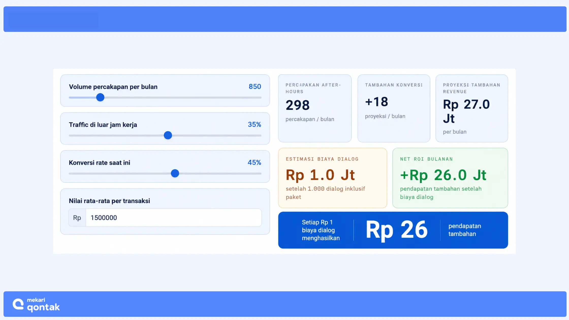 perkiraan roi chatbot mekari qontak perkiraan roi chatbot mekari qontak