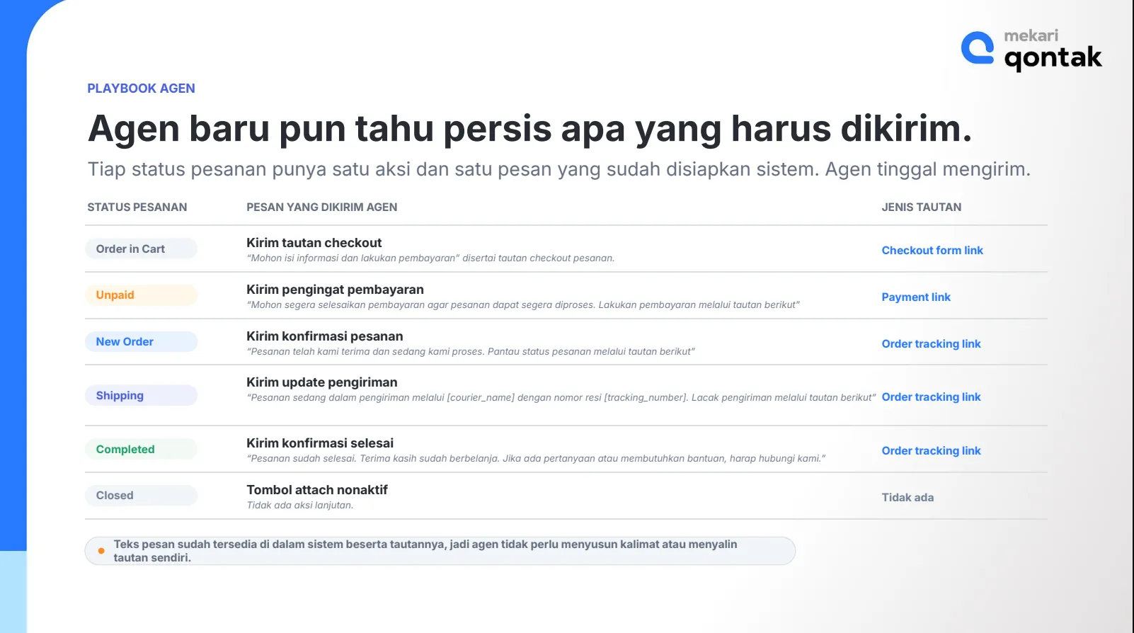 Agen Baru pun Tahu Persis Apa yang Harus Dikirim strategi whatsapp marketing-5