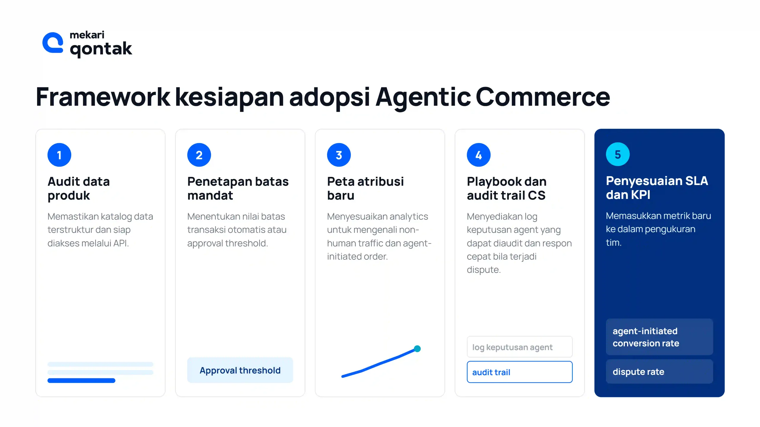 Framework Kesiapan Adopsi Agentic Commerce untuk Tim Marketing dan Sales Framework Kesiapan Adopsi Agentic Commerce untuk Tim Marketing dan Sales