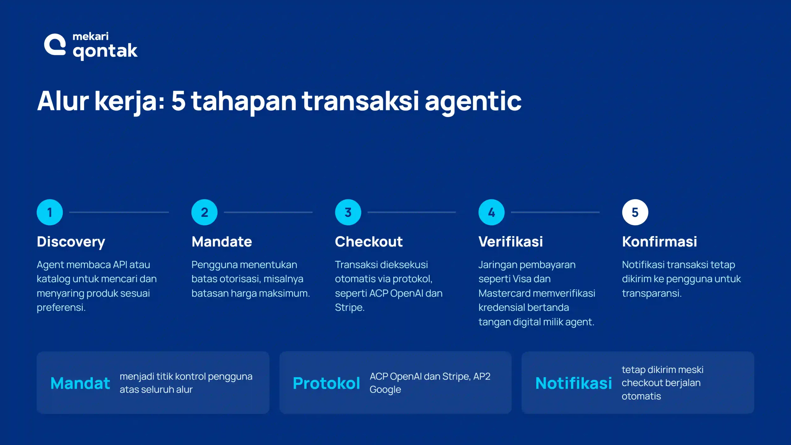 Cara Kerja Agentic Commerce dari Pencarian hingga Pembayaran Otomatis Cara Kerja Agentic Commerce dari Pencarian hingga Pembayaran Otomatis