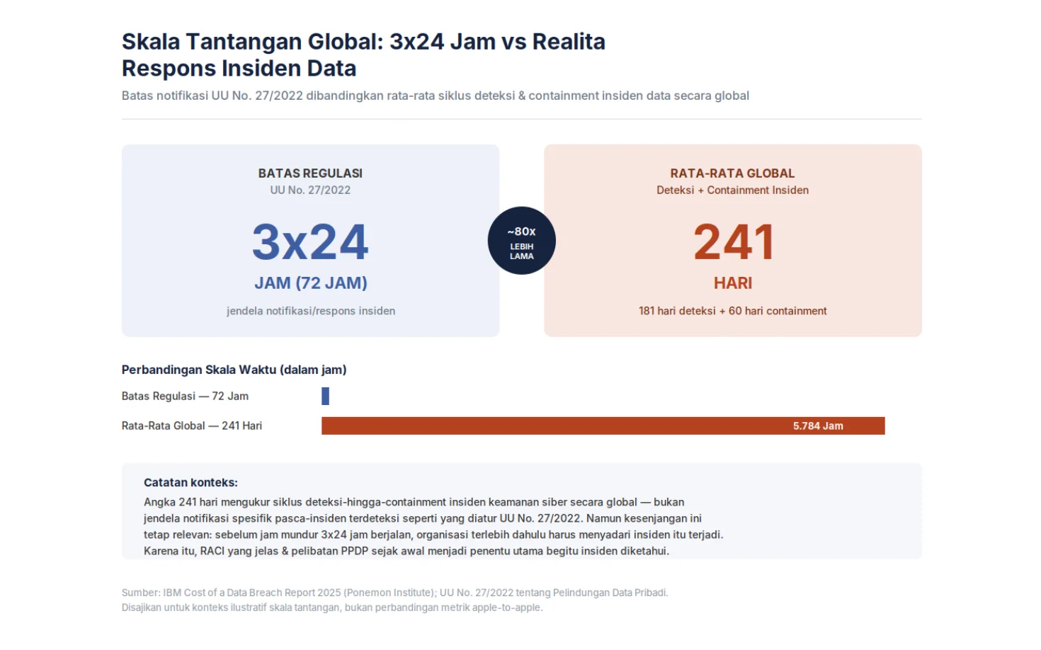 Skala Tantangan Global img-DPIA AI customer service-2