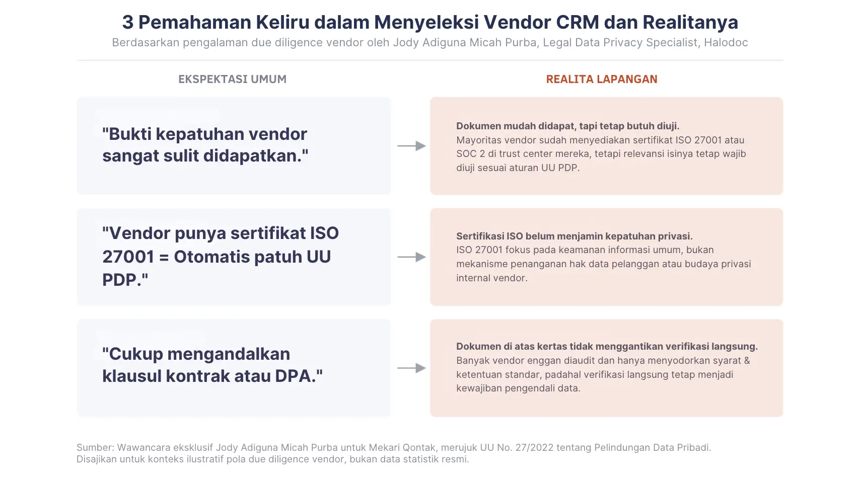 3 Pemahaman Keliru dalam Menyeleksi Vendor CRM dan Realitanya evaluasi vendor CRM PP PDP