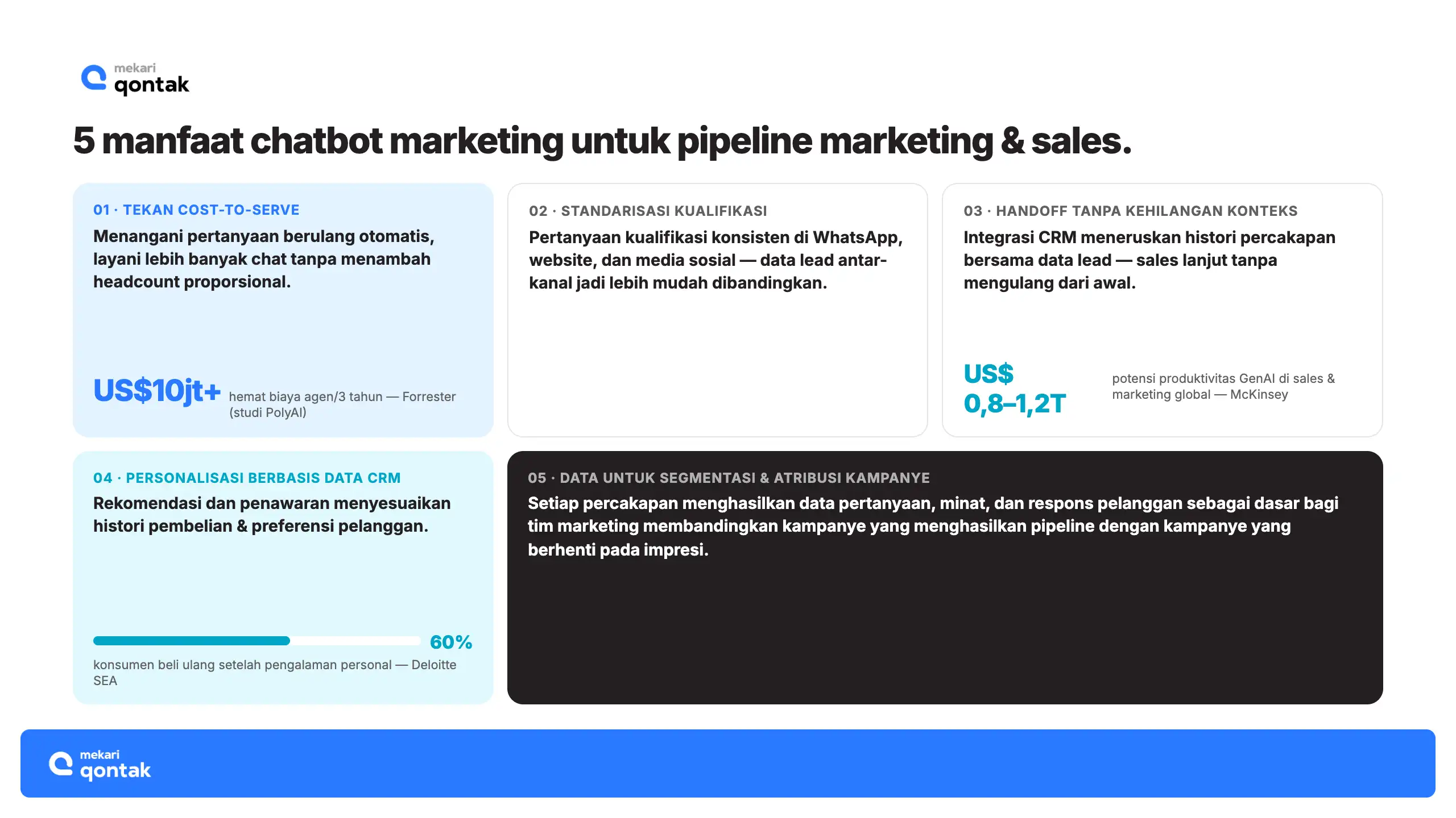 Manfaat Chatbot Marketing untuk Efisiensi Pipeline Marketing dan Sales Manfaat Chatbot Marketing untuk Efisiensi Pipeline Marketing dan Sales