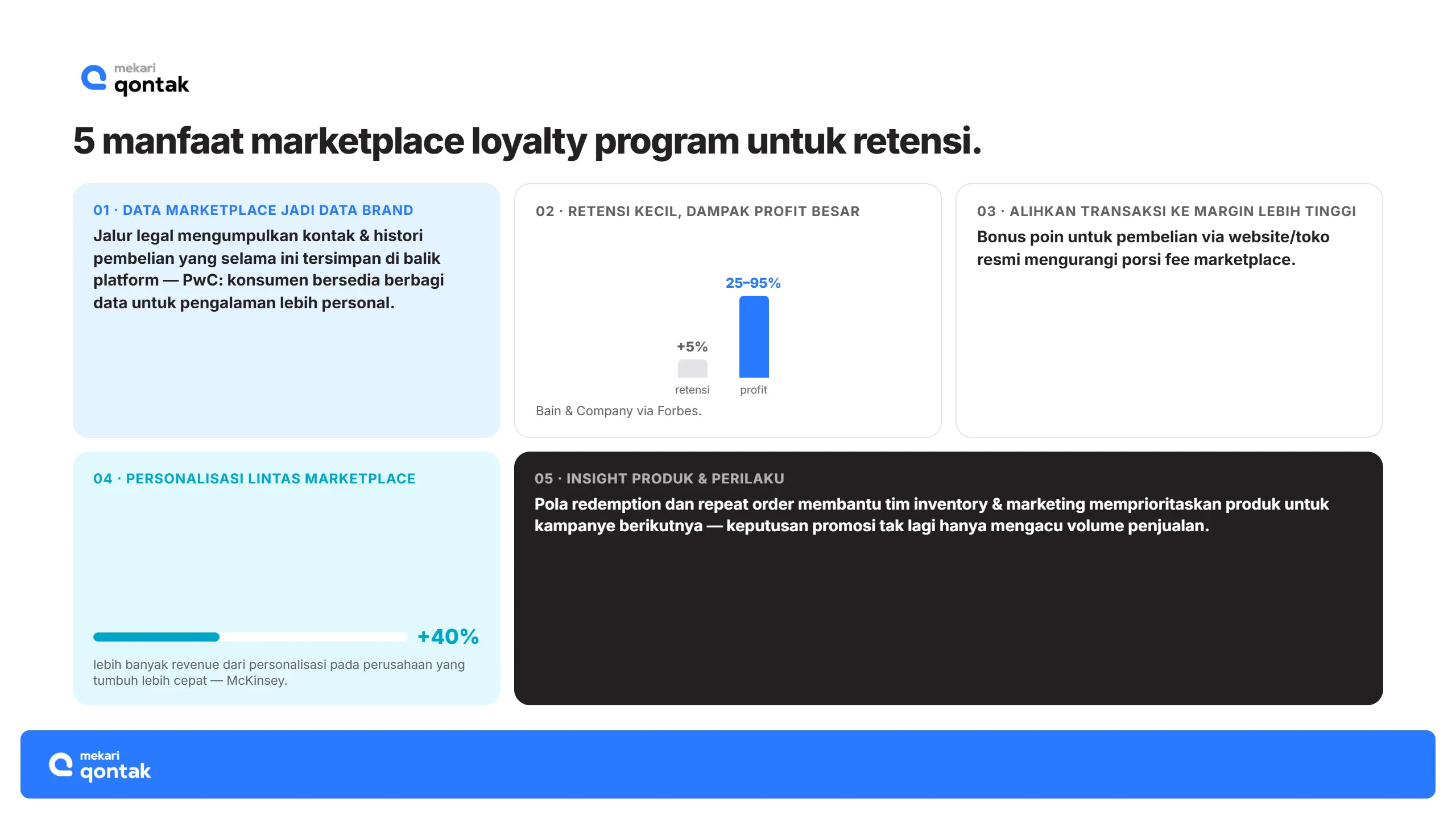 Manfaat Marketplace Loyalty Program untuk Retensi Manfaat Marketplace Loyalty Program untuk Retensi
