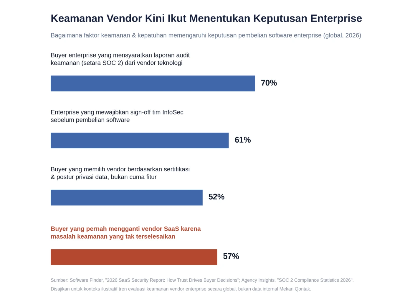 Keamanan Vendor Kini Ikut Menentukan Keputusan Enterprise omnichannel marketplace enterprise-2