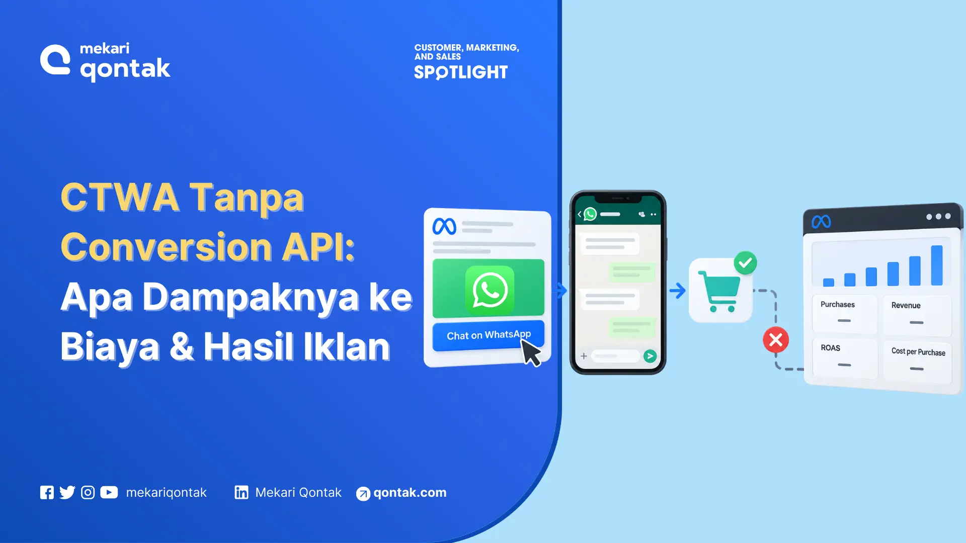 CTWA Tanpa Conversion API: Apa yang Hilang dan Dampaknya ke Biaya & Hasil Iklan