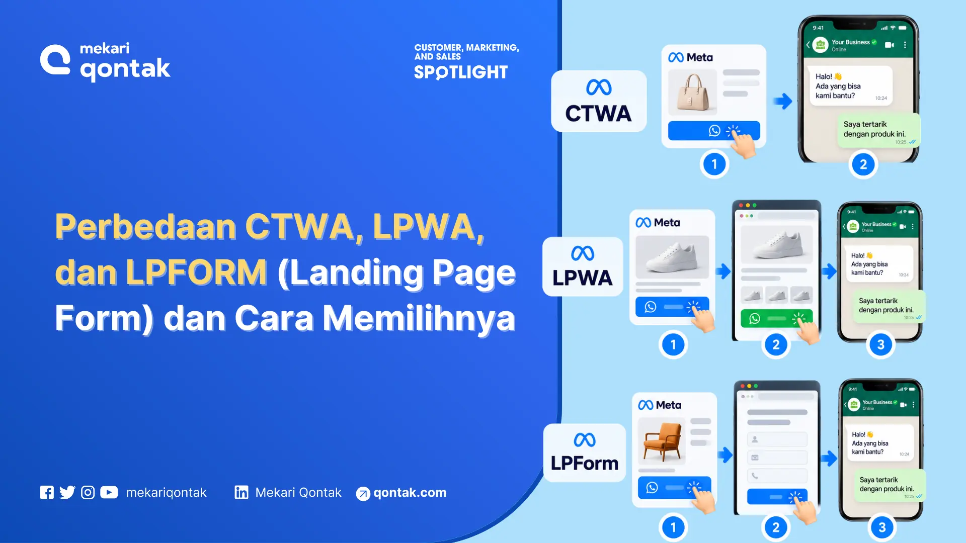 Perbedaan CTWA, LPWA, dan LPFORM (Landing Page Form)