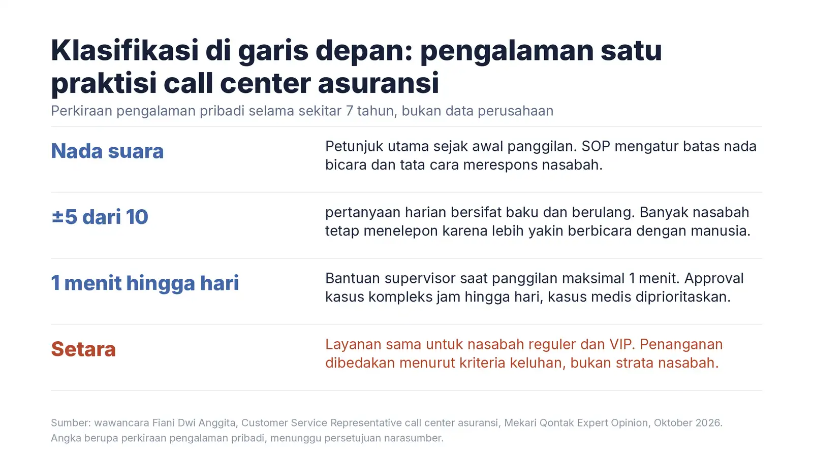 Perkiraan pengalaman pribadi selama sekitar 7 tahun (bukan data perusahaan) img-2-alur penanganan pengaduan nasabah