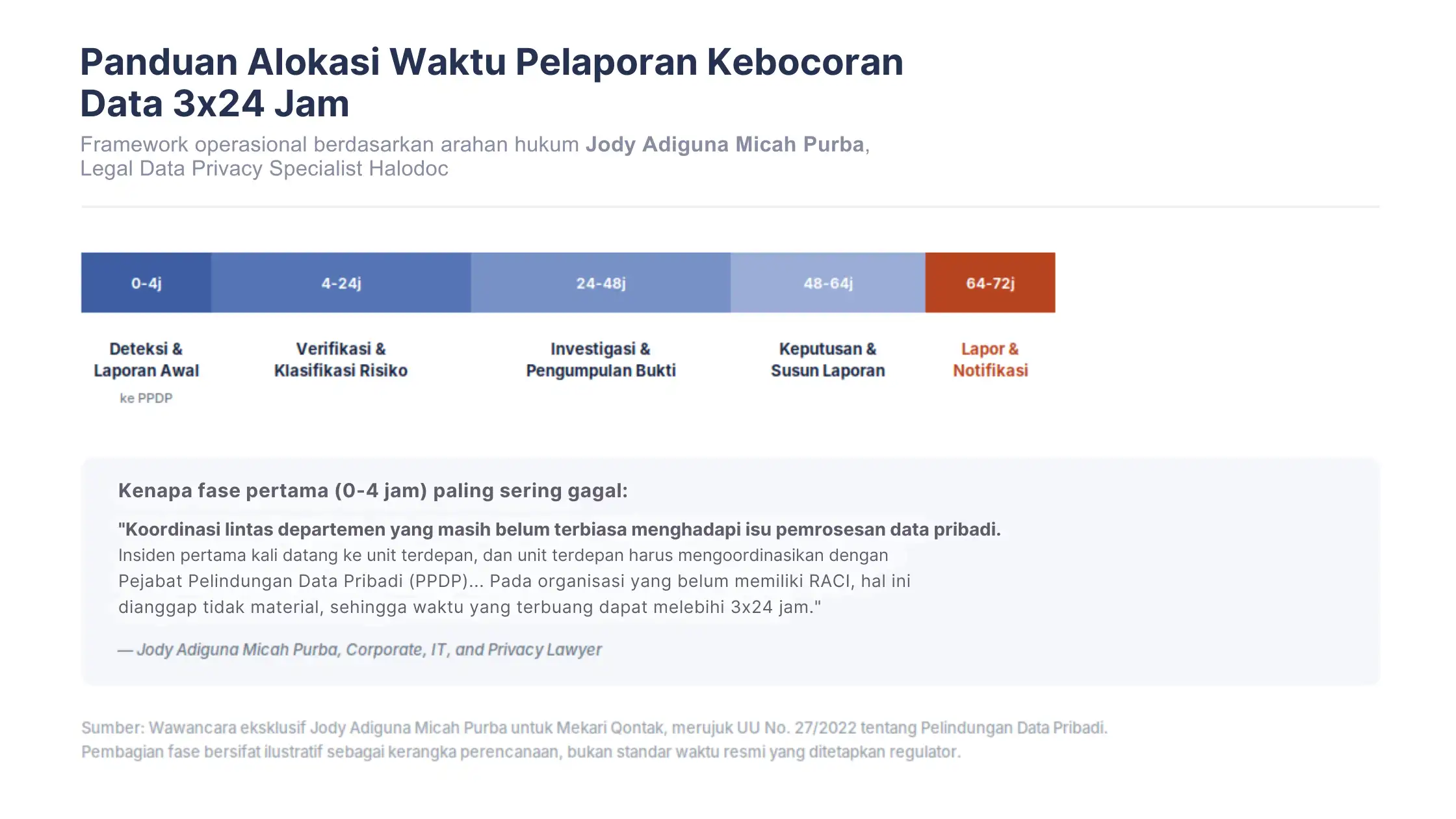 Panduan alokasi waktu pelaporan kebocoran data 3x24 jam img-2-cara menangani kebocoran data pribadi