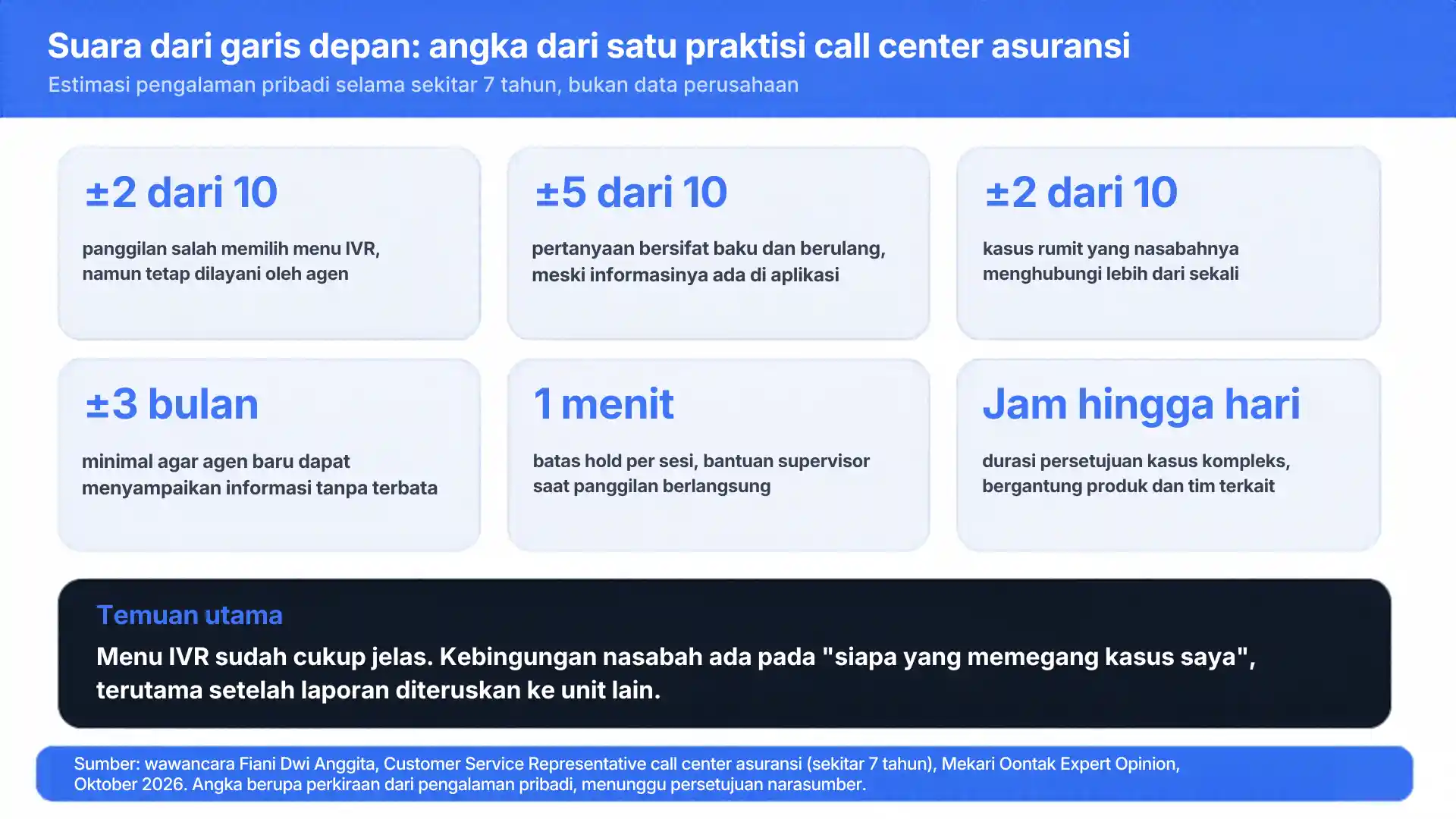 Suara dari garis depan: angka dari satu praktisi call center asuransi img-2-penanganan keluhan nasabah