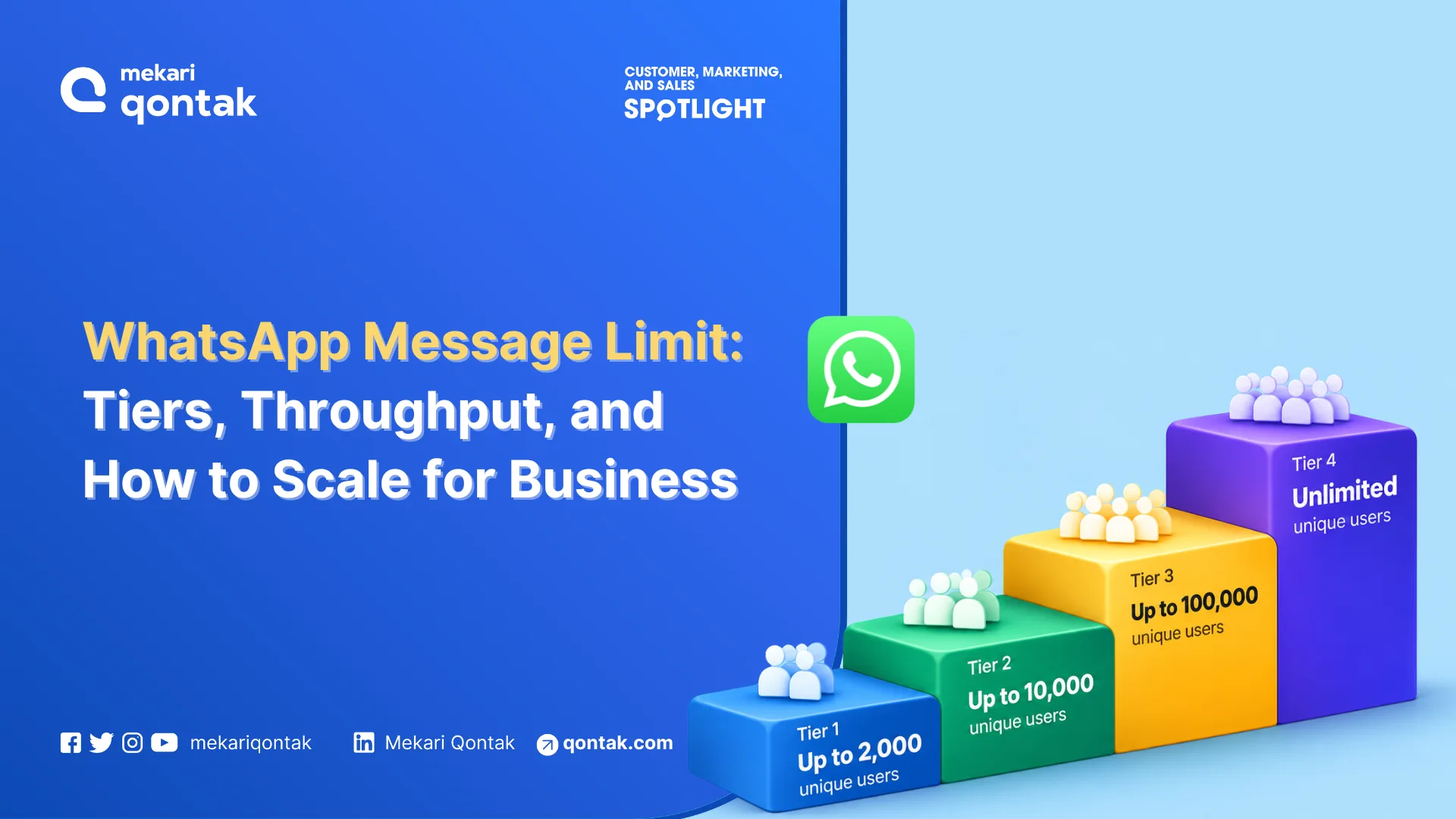 WhatsApp Message Limit: Tiers, Throughput, and How to Scale for Business